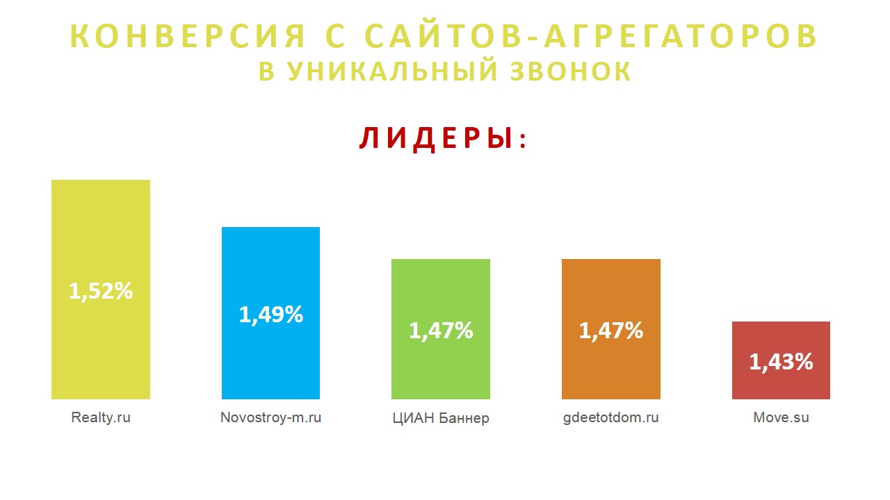 Агрегатор недвижимости. Агрегатор сайта по недвижимости. Сайты агрегаторы продажи недвижимости. Агрегаторы ЦИАН авито.