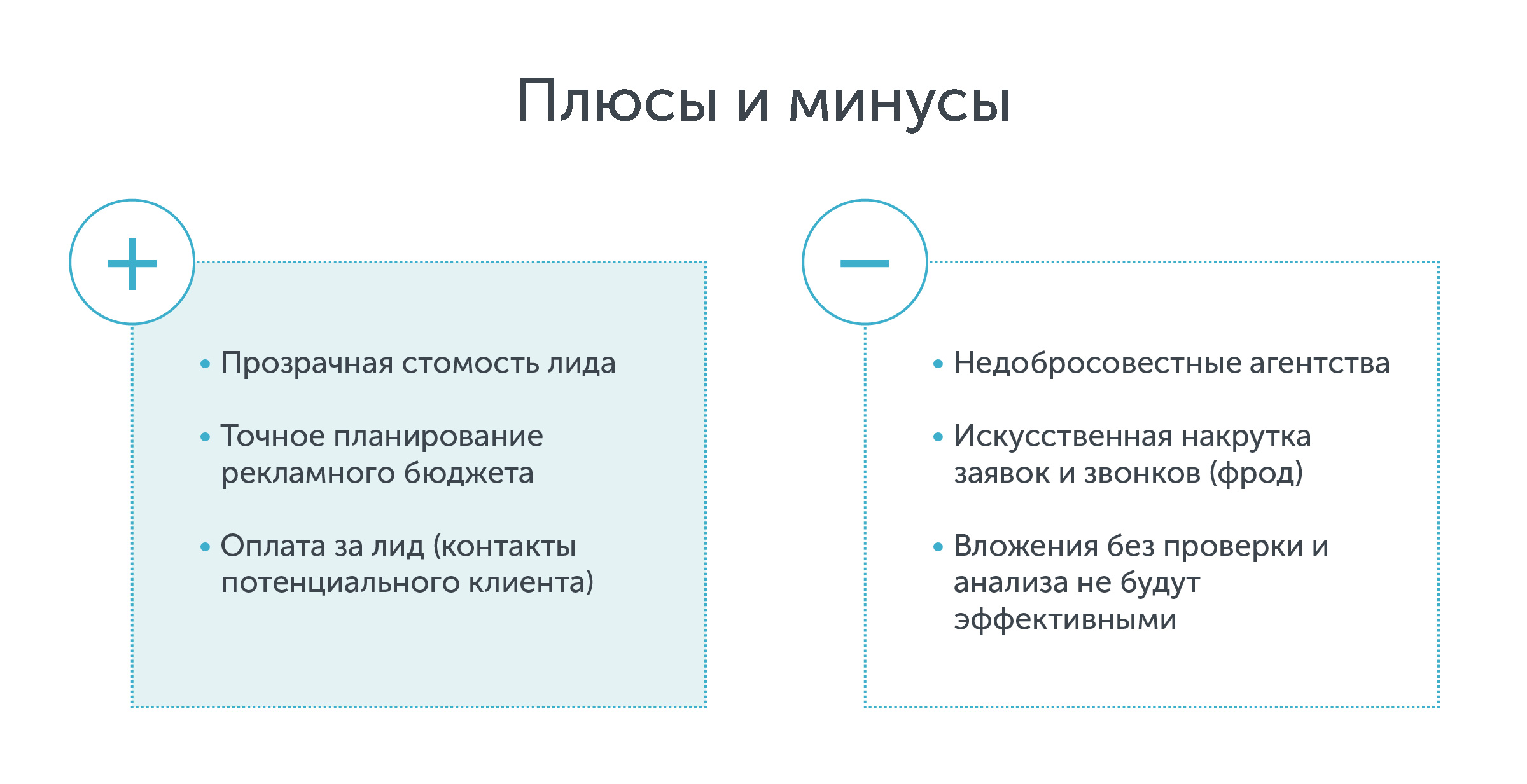 Минус рекламный. Плюсы и минусы рекламного агентства. Минус-плюс. Недостатки Лидогенерации. Преимущества Лидогенерации:.