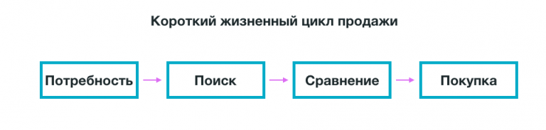 Эффективность контекста Эффективность контекста