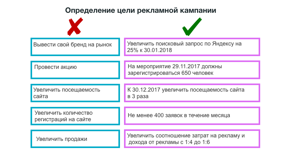 цель рекламной кампании