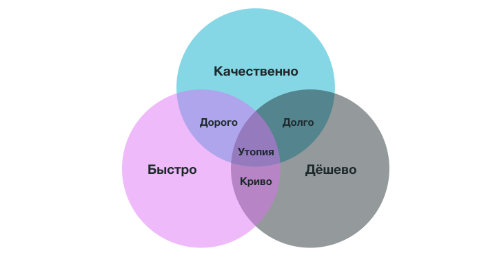 Я сделал все быстро при чем качественно