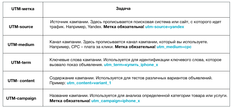 статические utm-метки