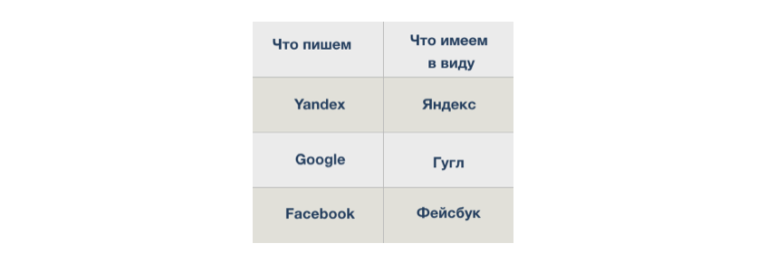 Вводим уникальные параметры утм меток