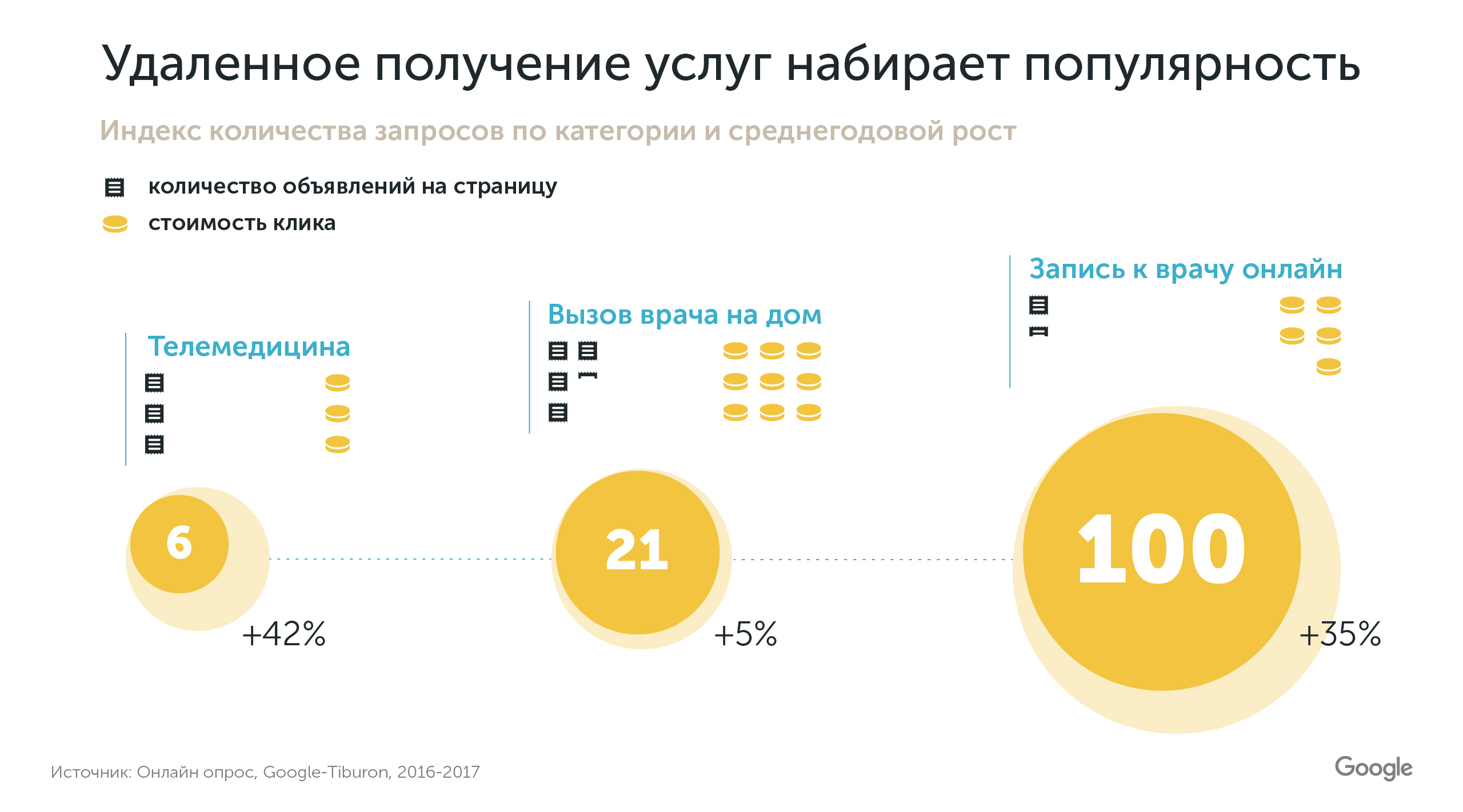 Сколько стоит моя страница