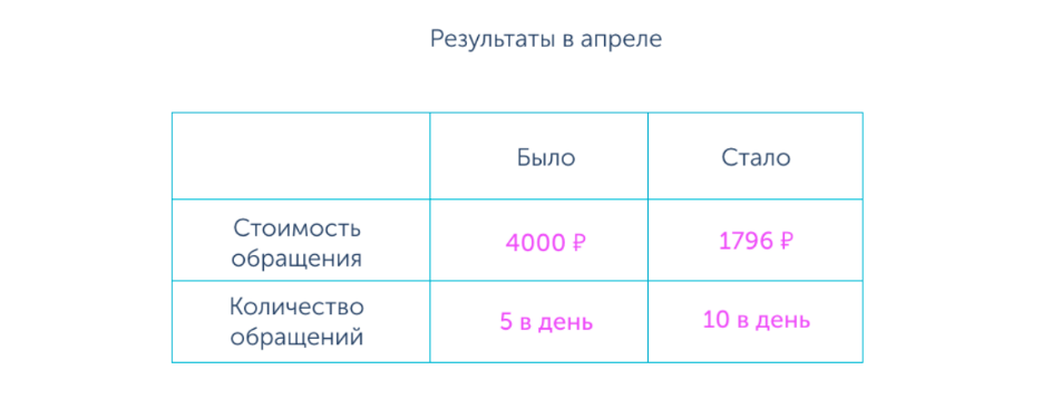 16 лет сколько дней будет