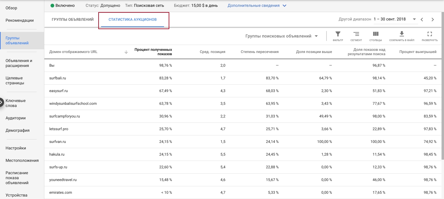 Анализ конкурентов в Яндексе, статистика аукционов