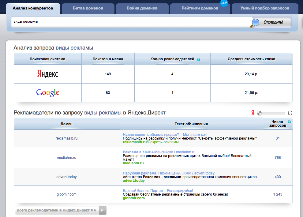 Домен войны. Анализ сайтов конкурентов. Анализ сервиса конкурентов. Анализ рекламных кампаний конкурентов. Spywords анализ конкурентов.