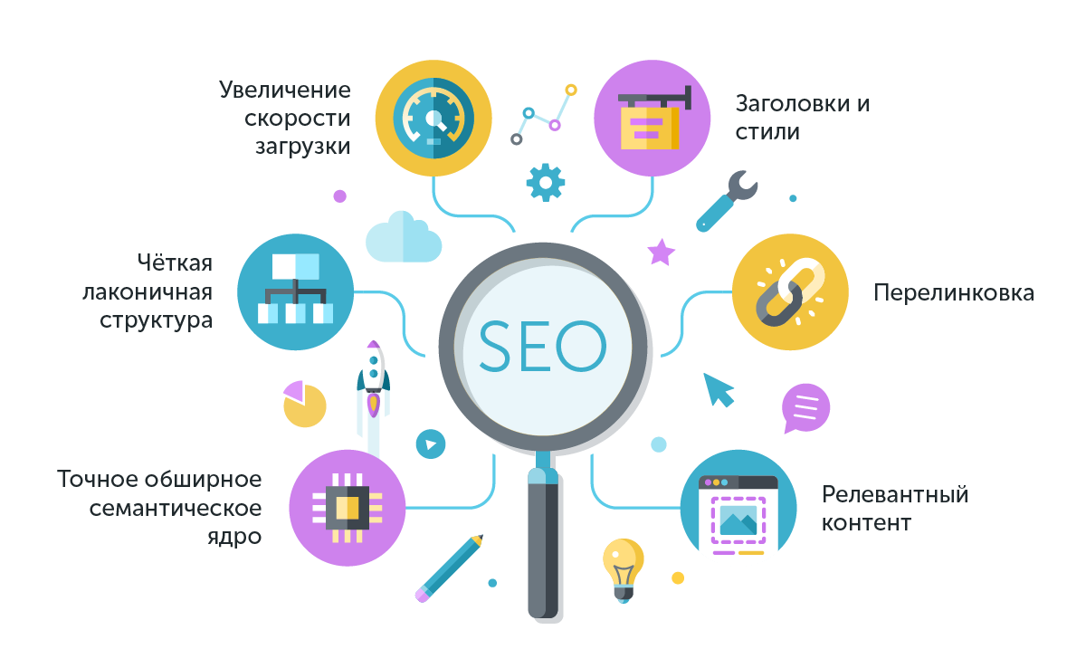 Из чего состоит SEO схема