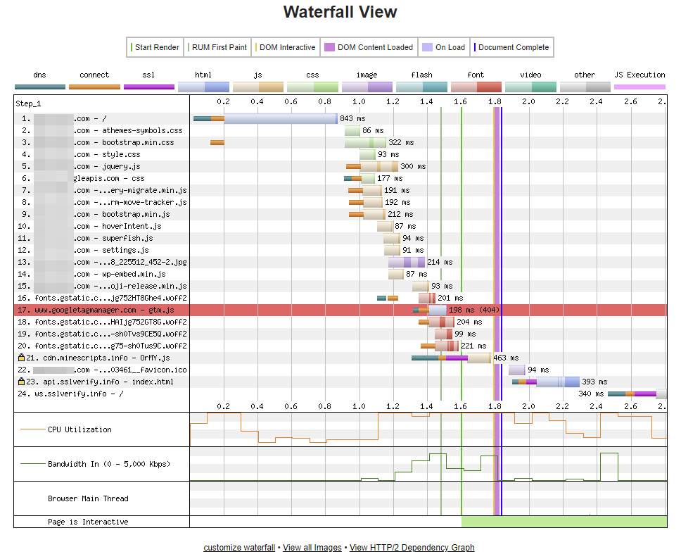 WebPageTest waterfall