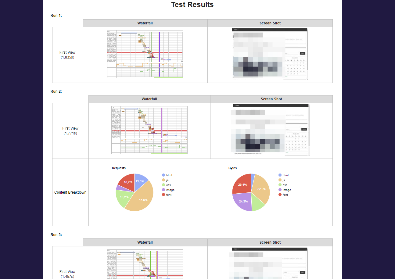 WebPageTest test results