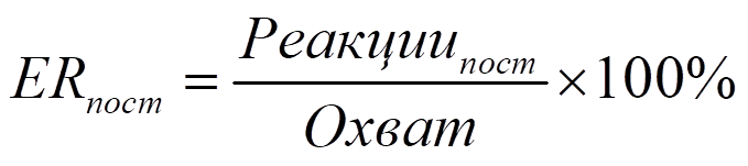 ER в среднем на пост по охвату