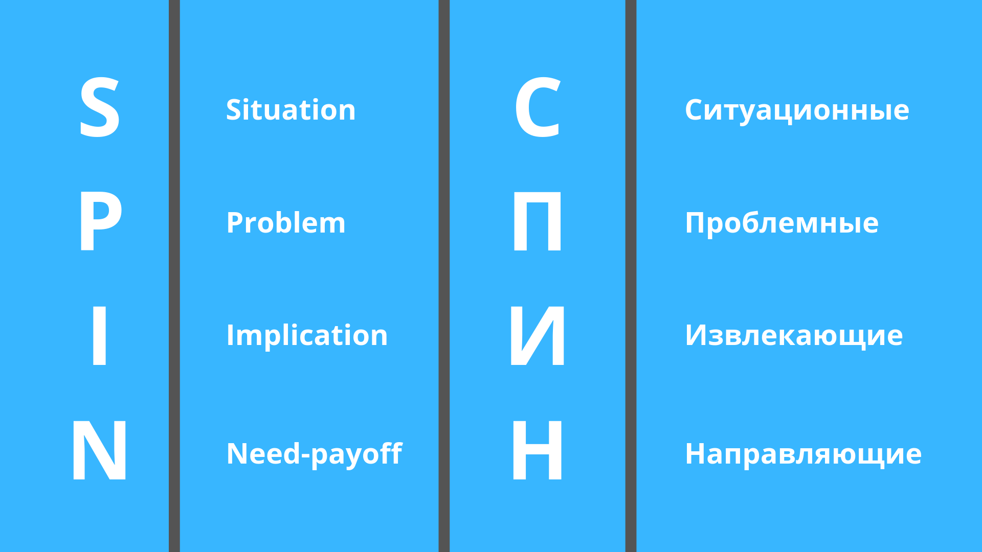 SPIN-продажи