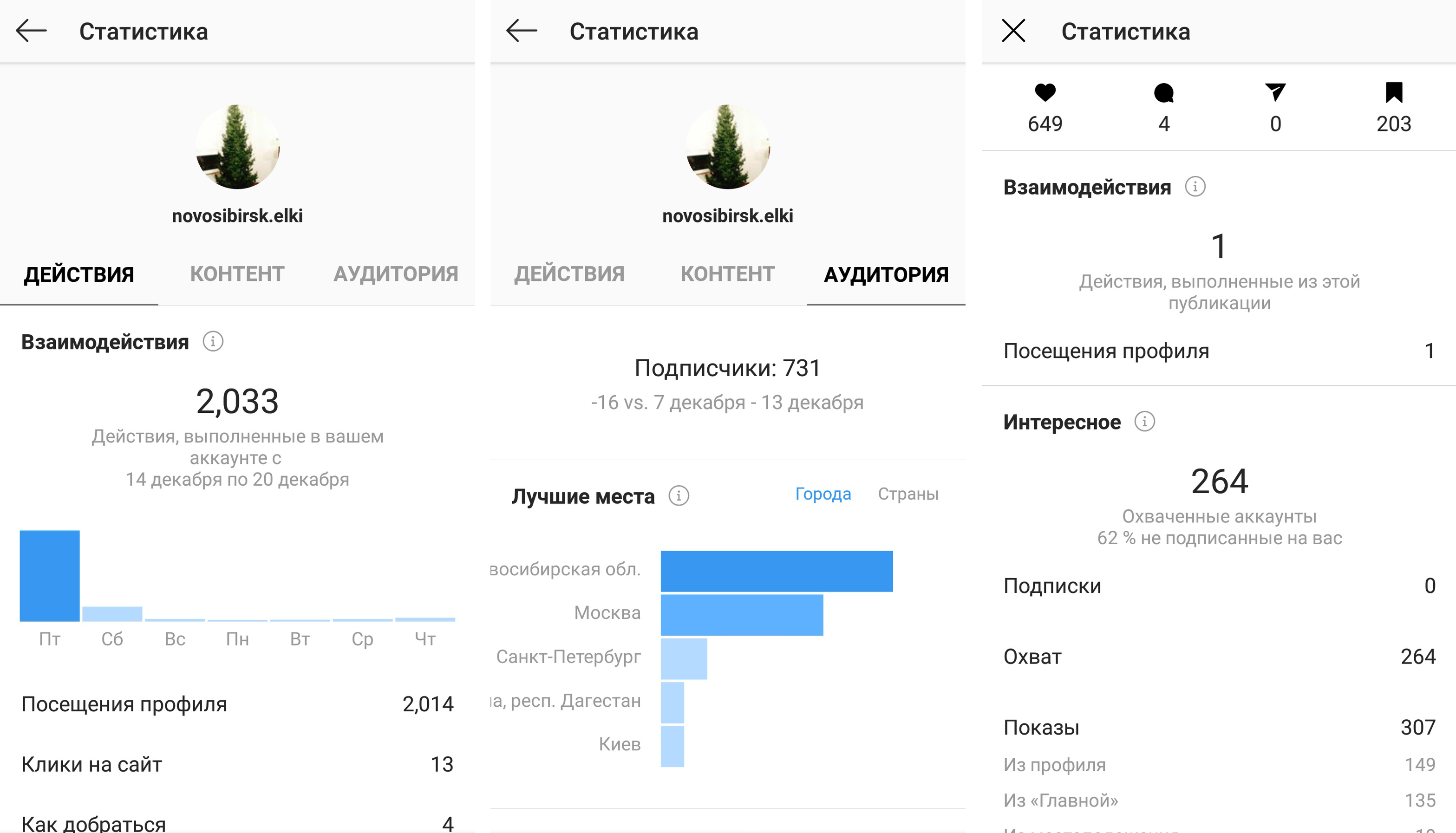 Картинка статистика инстаграм