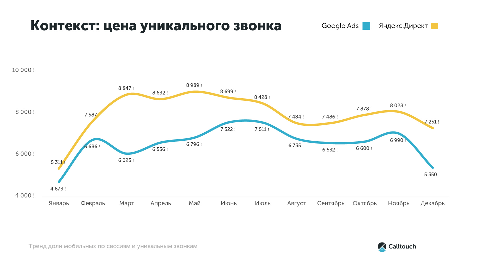 Как оценить работу сотрудников в организации