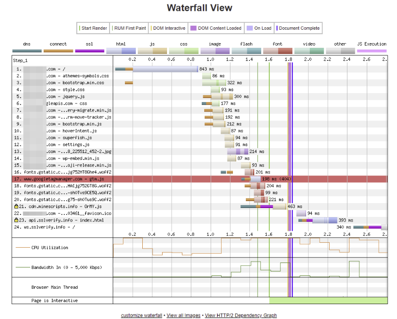 WebPageTest