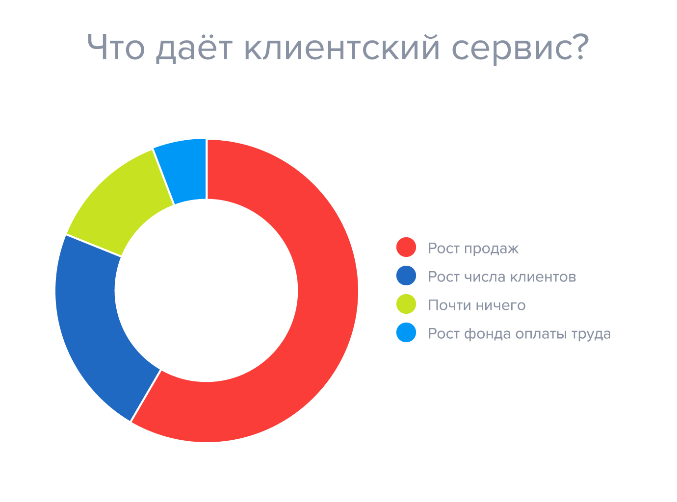 Почему клиентский сервис важен для бизнеса