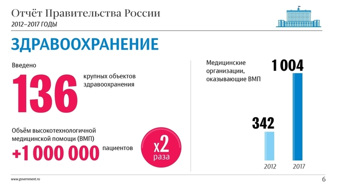 Пример инфографики