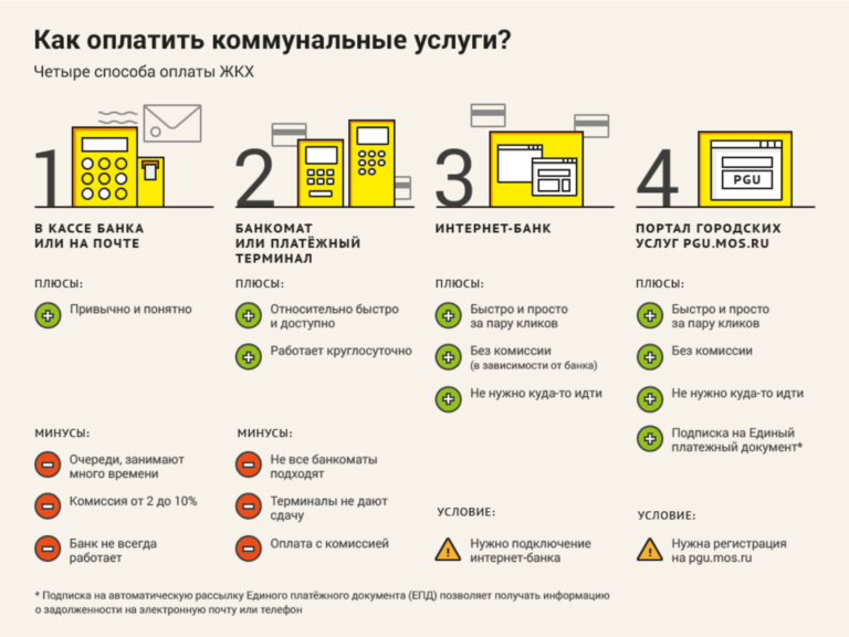 Пример инфографики 