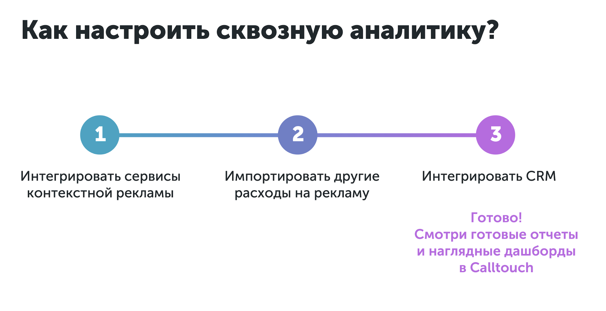 Пример инфографики