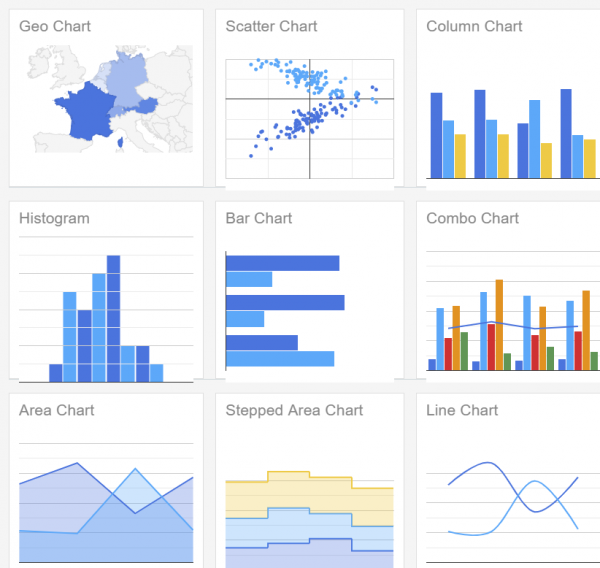 Примеры инфографики из Google Chart