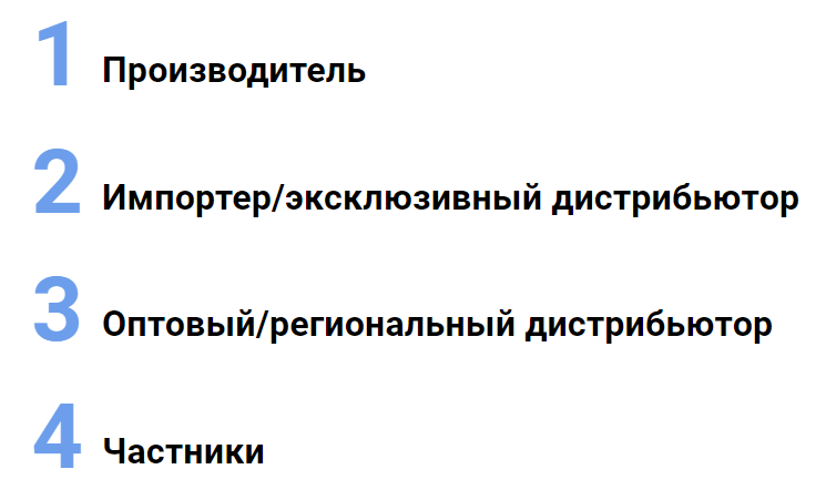 Изучите каналы дистрибуции в своей отрасли