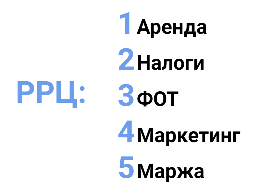 РРЦ определяется аналитическим путём