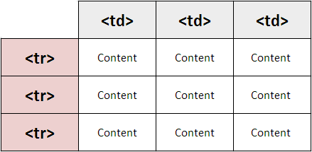 Табличная вёрстка