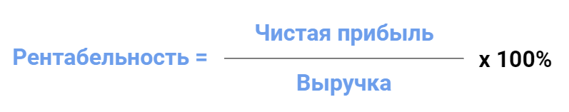 Формула рентабельности