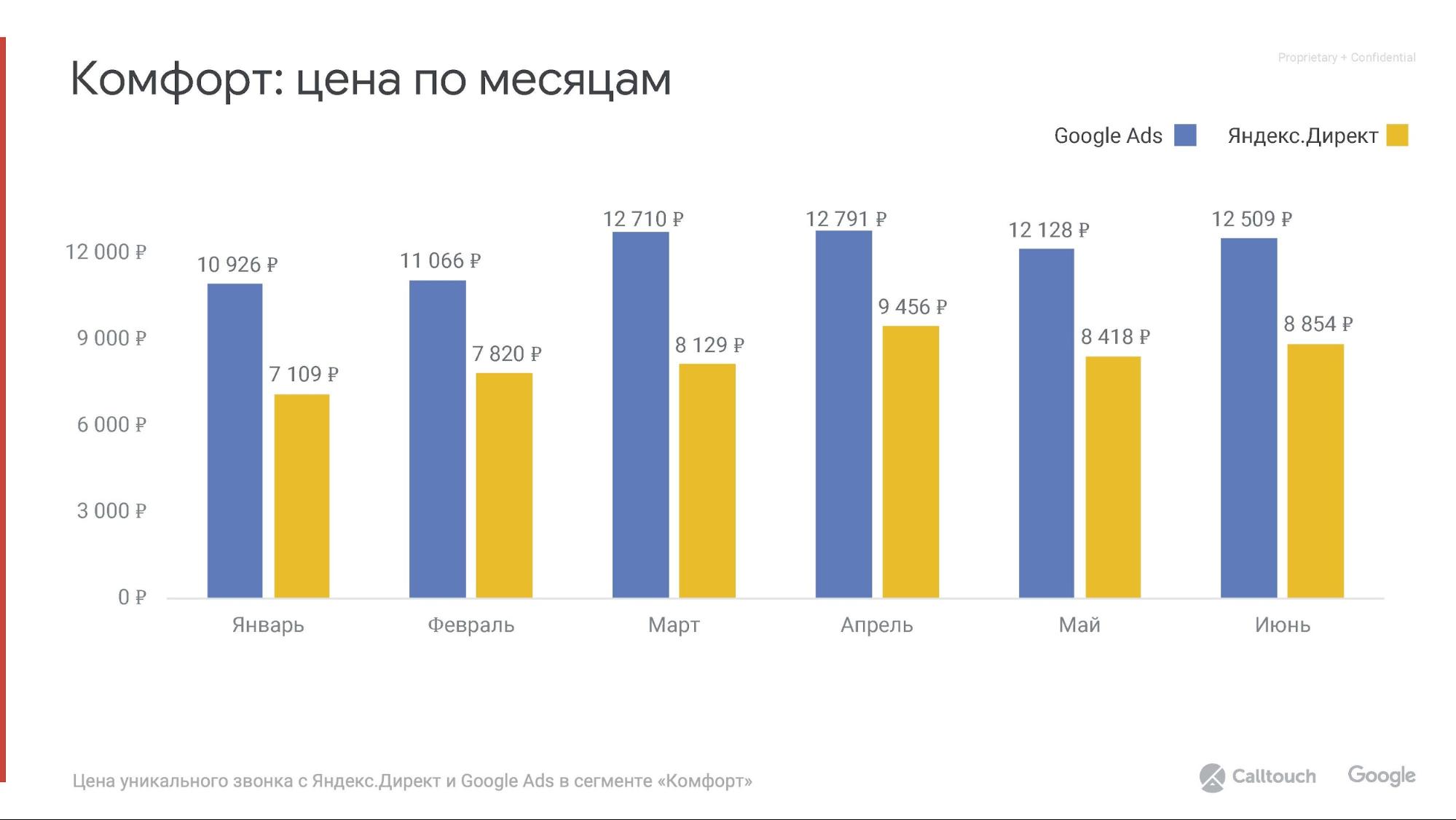 Капитал яндекса 2023