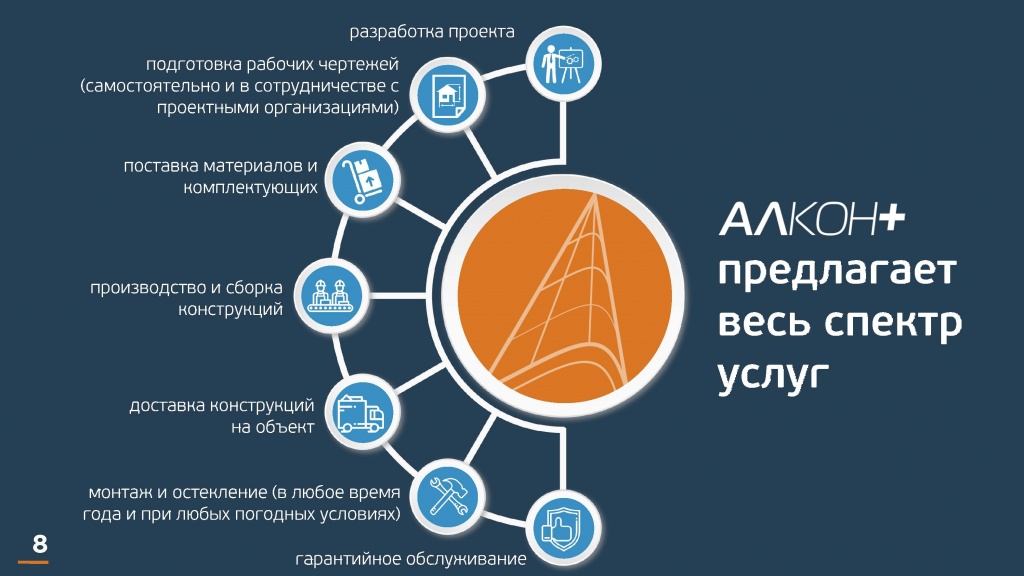 Разработка презентации организации