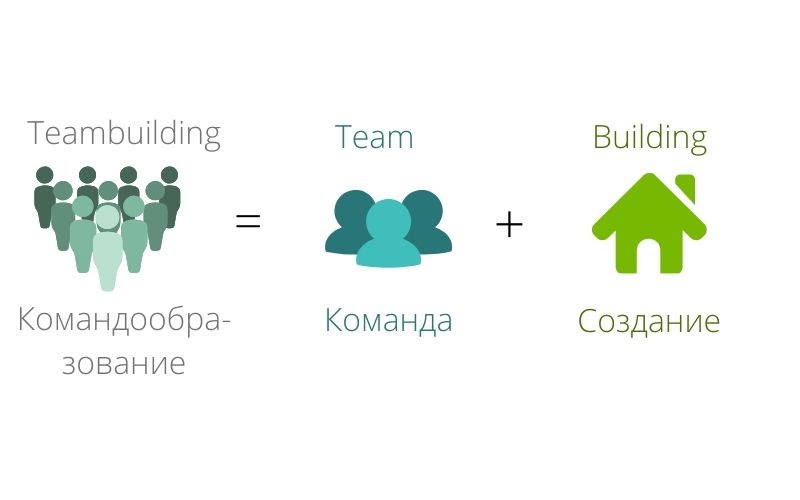 Значение слова teambuilding