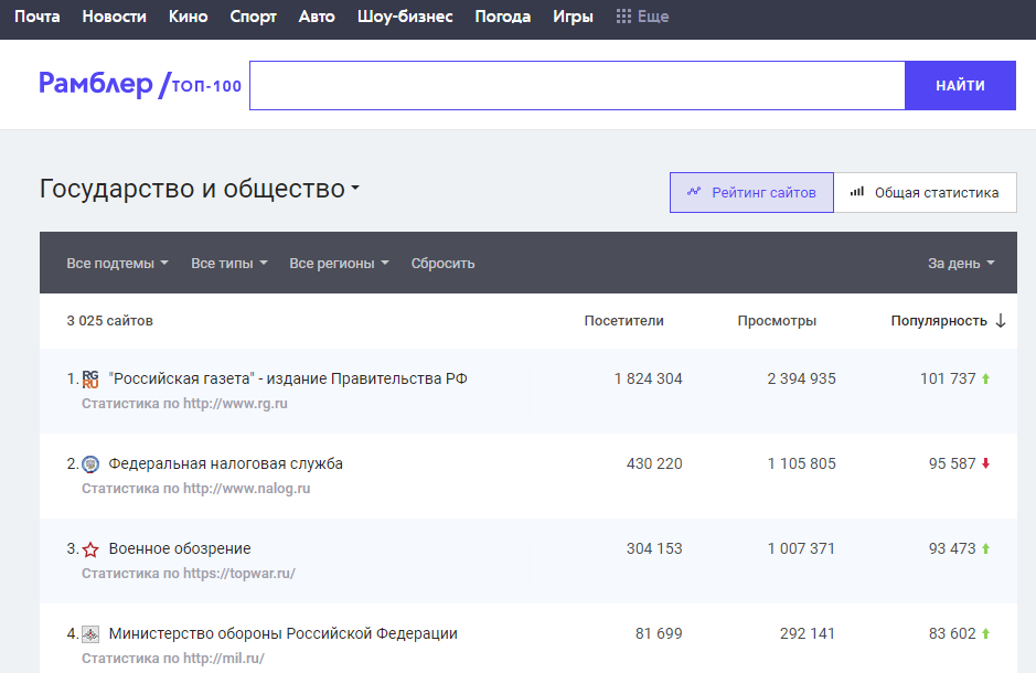 Рамблер Топ-100