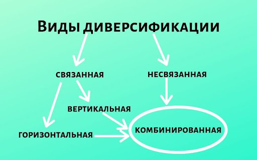 Что такое диверсификация: определение понятия, виды, типы и популярные  стратегии | Calltouch.Блог