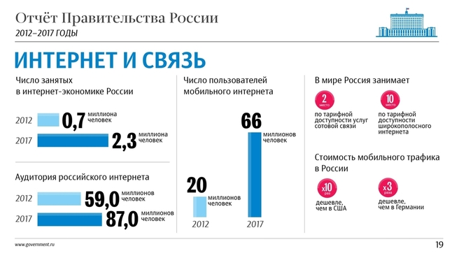 инфографика