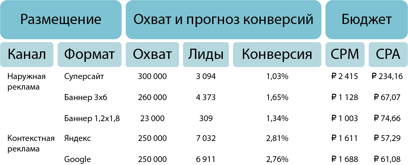 Медиаплан