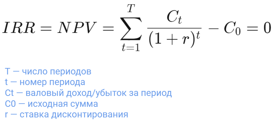 Внутренняя норма рентабельности