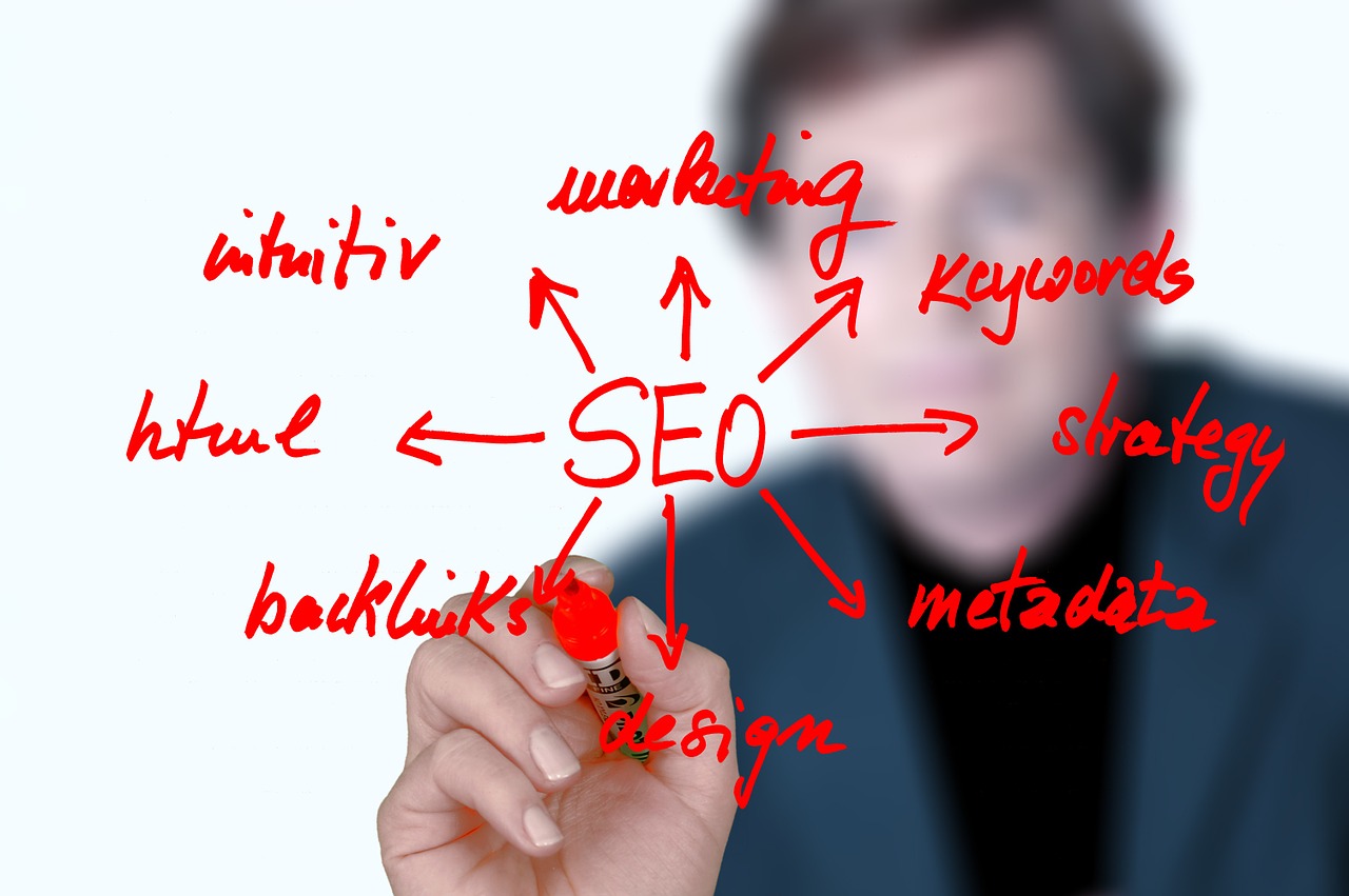 Направления SEO