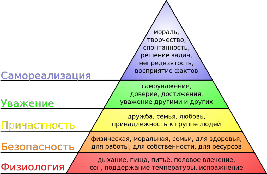 Изображение любви как одной из главных человеческих ценностей на примере рассказа