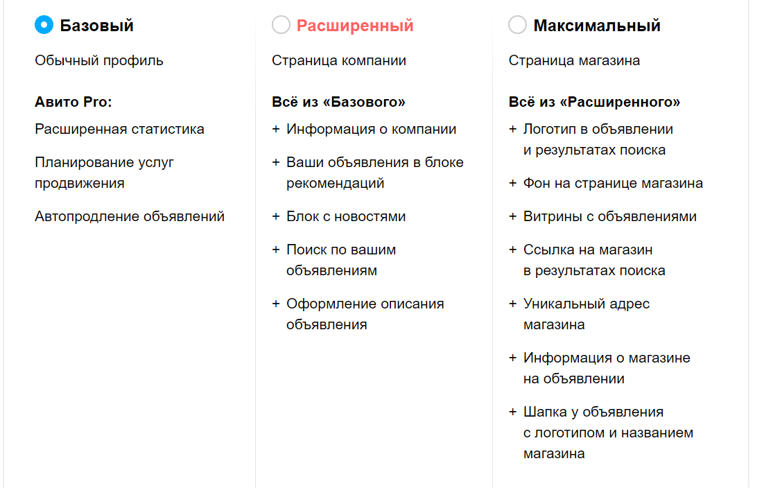 Тарифы Авито на открытие магазина