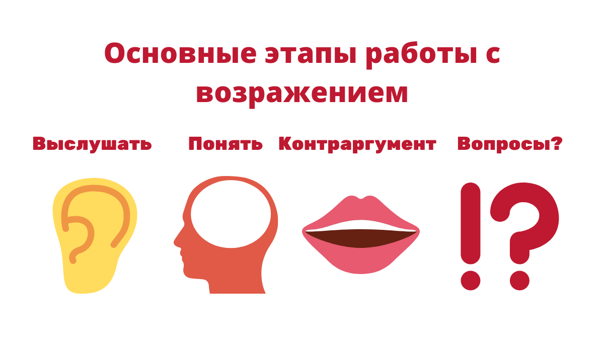 Работа с возражениями в продажах: примеры, скрипты, алгоритм отработки  возражений клиентов | Calltouch.Блог