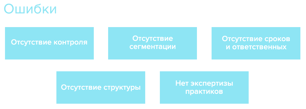 Распространённые ошибки при разработке плана продаж