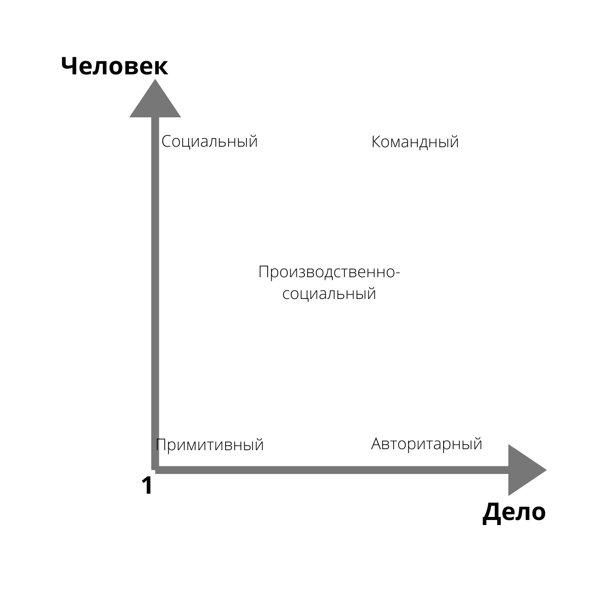 Параметры решетки Блейка-Моутона