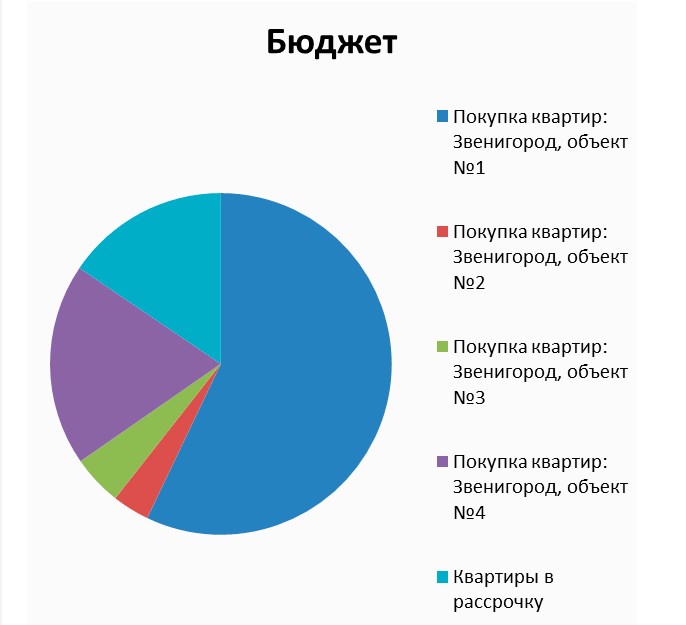 лид-магнит