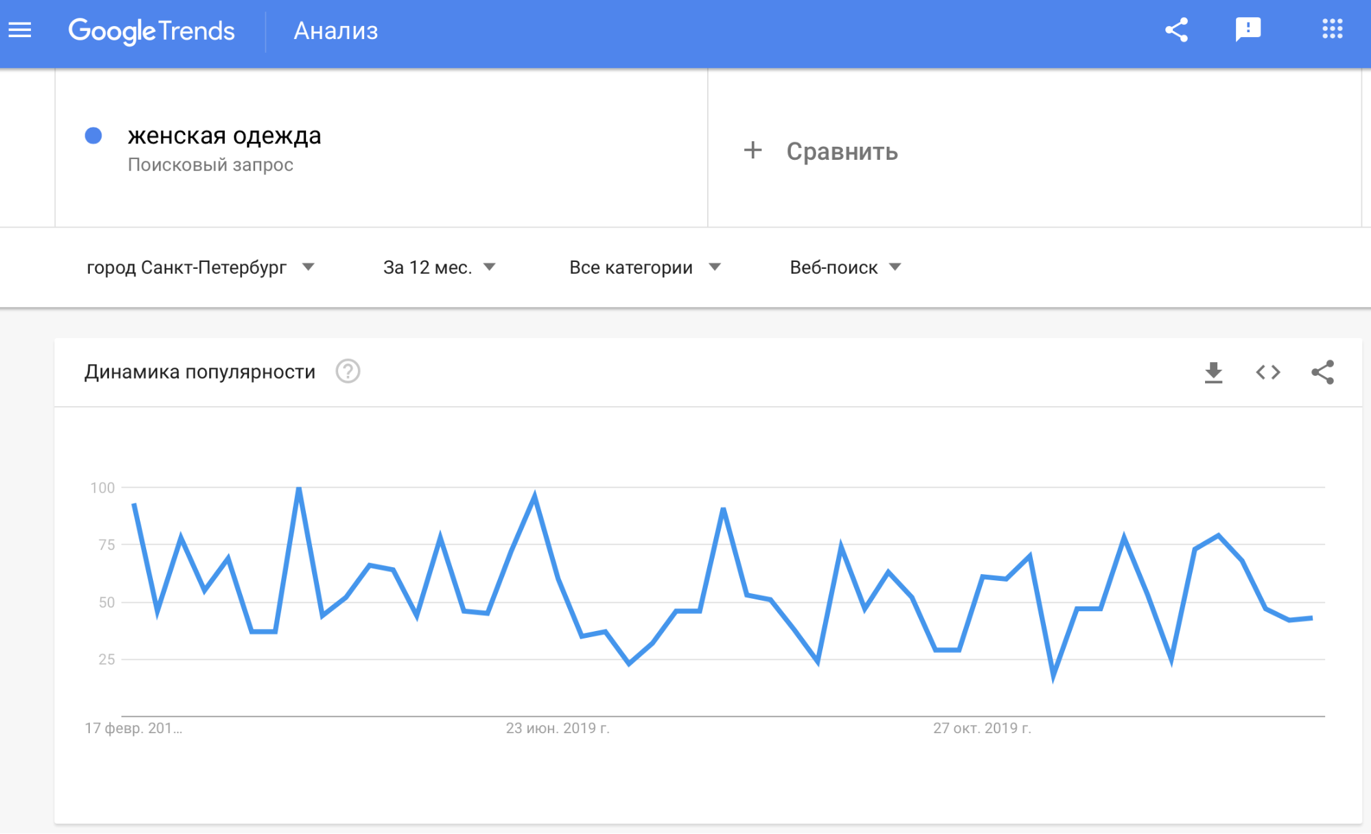 Google Trends