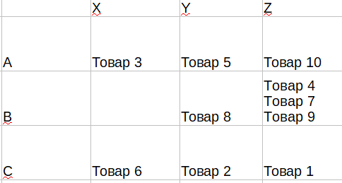 Таблица результатов ABC XYZ анализа