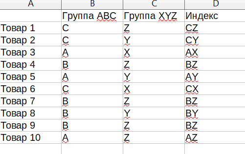 Определение совмещенного ABC XYZ индекса