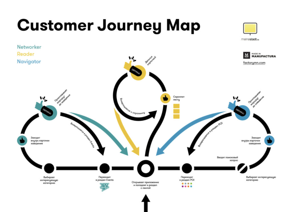 Journey Map