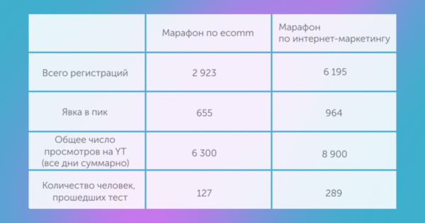 Статистика регистраций