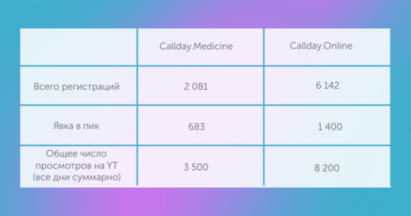 Статистика Callday