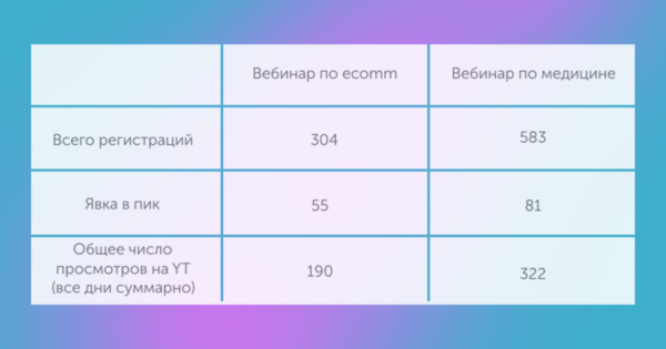 Статистика вебинаров